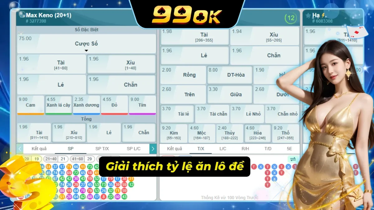 Hiểu đúng về tỷ lệ ăn giúp ước lượng được tiền thắng thực tế