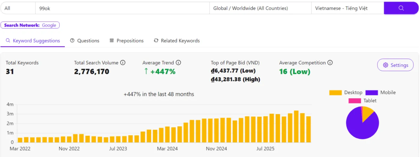 Lượng tìm kiếm 99ok